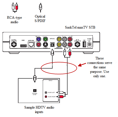 Connecting to an HDTV (audio only) | Support | SaskTel