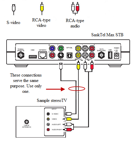 Connecting to a stereo TV | Support | SaskTel