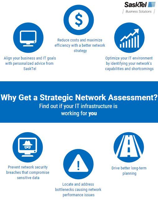 Strategic Network Evaluation